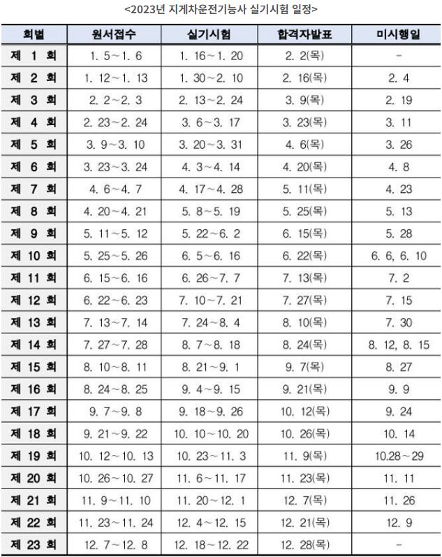 실기시험 일정