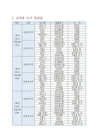 성경 약자표 성경 약어표 구약성경 목록_19