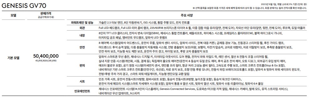 2024 제네시스 GV70 페이스리프트 가격
