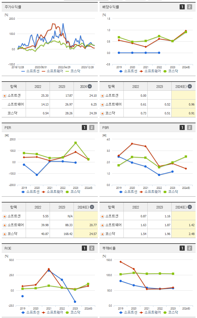 소프트센_섹터분석