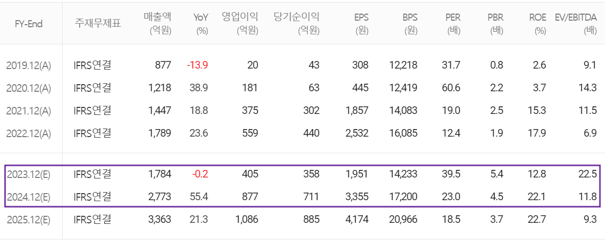 ISC- 컨센서스(2023.10)