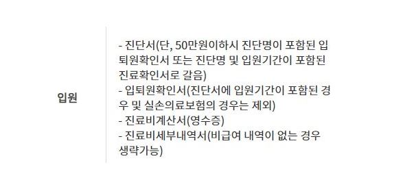 실비보험 청구기간