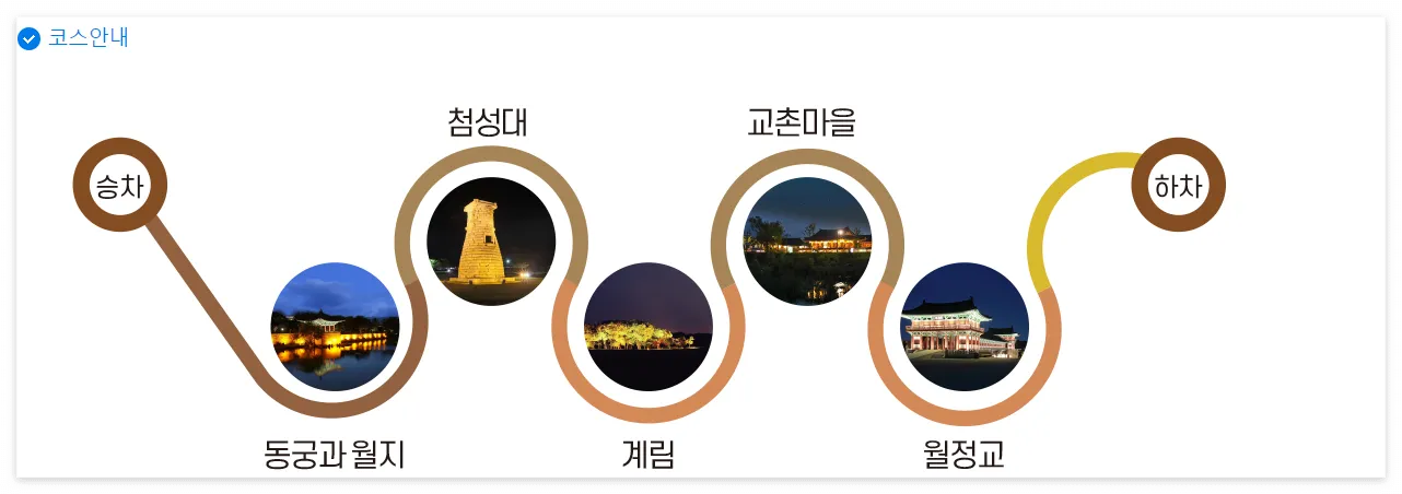 경주야경투어