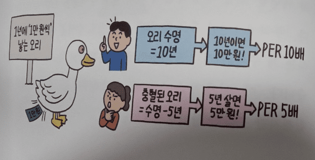 오리와 PER