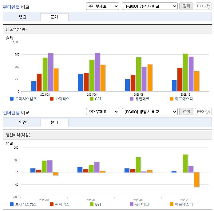 로체시스템즈_업종분석