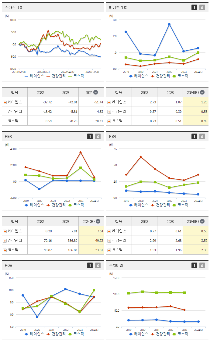 레이언스_섹터분석