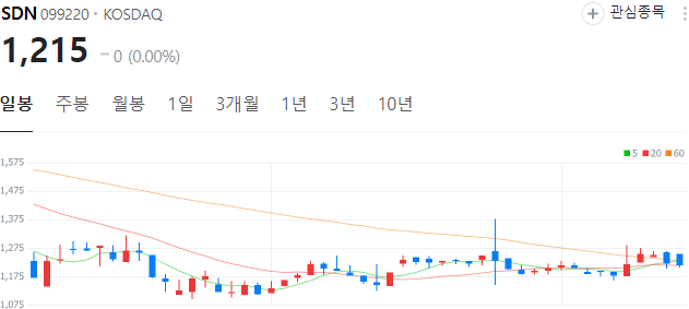 태양광-관련주-SDN-주가