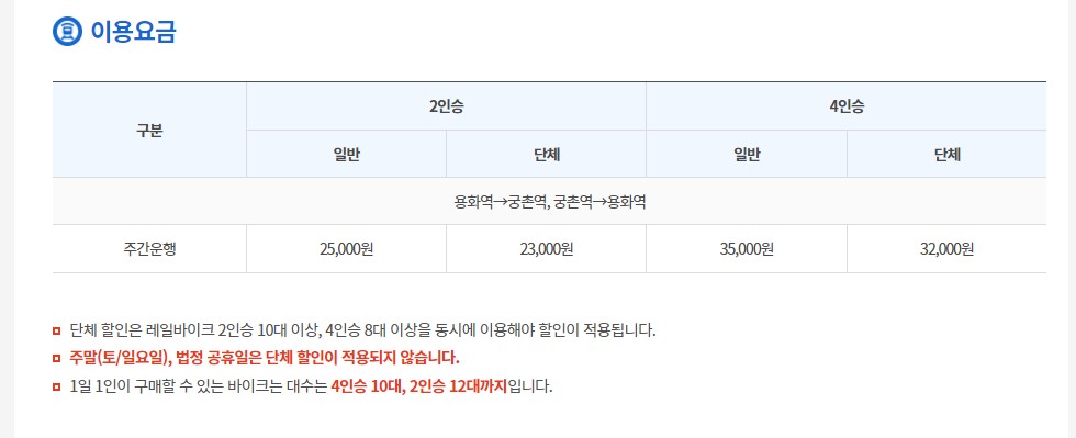 삼척 레일바이크