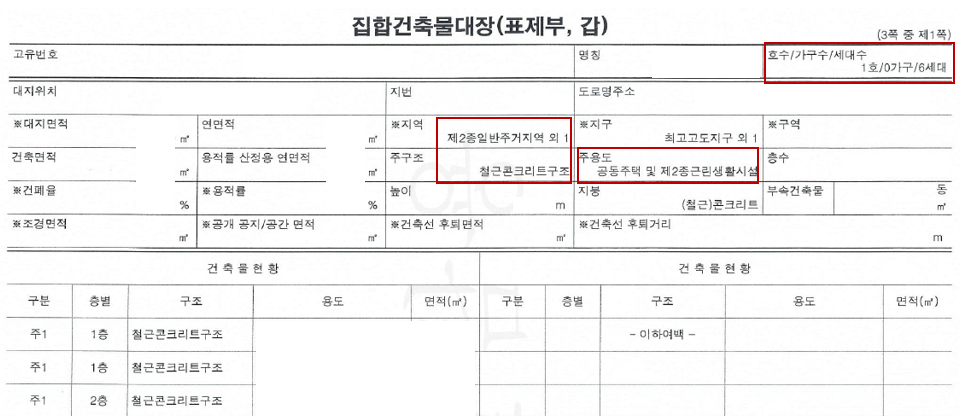 건축물대장 확인하기_정부24시에서 확인 가능합니다