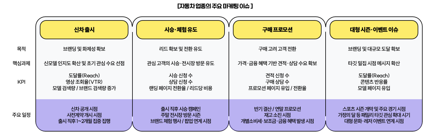 자동차 마케팅 전략(출처 : 나스미디어)