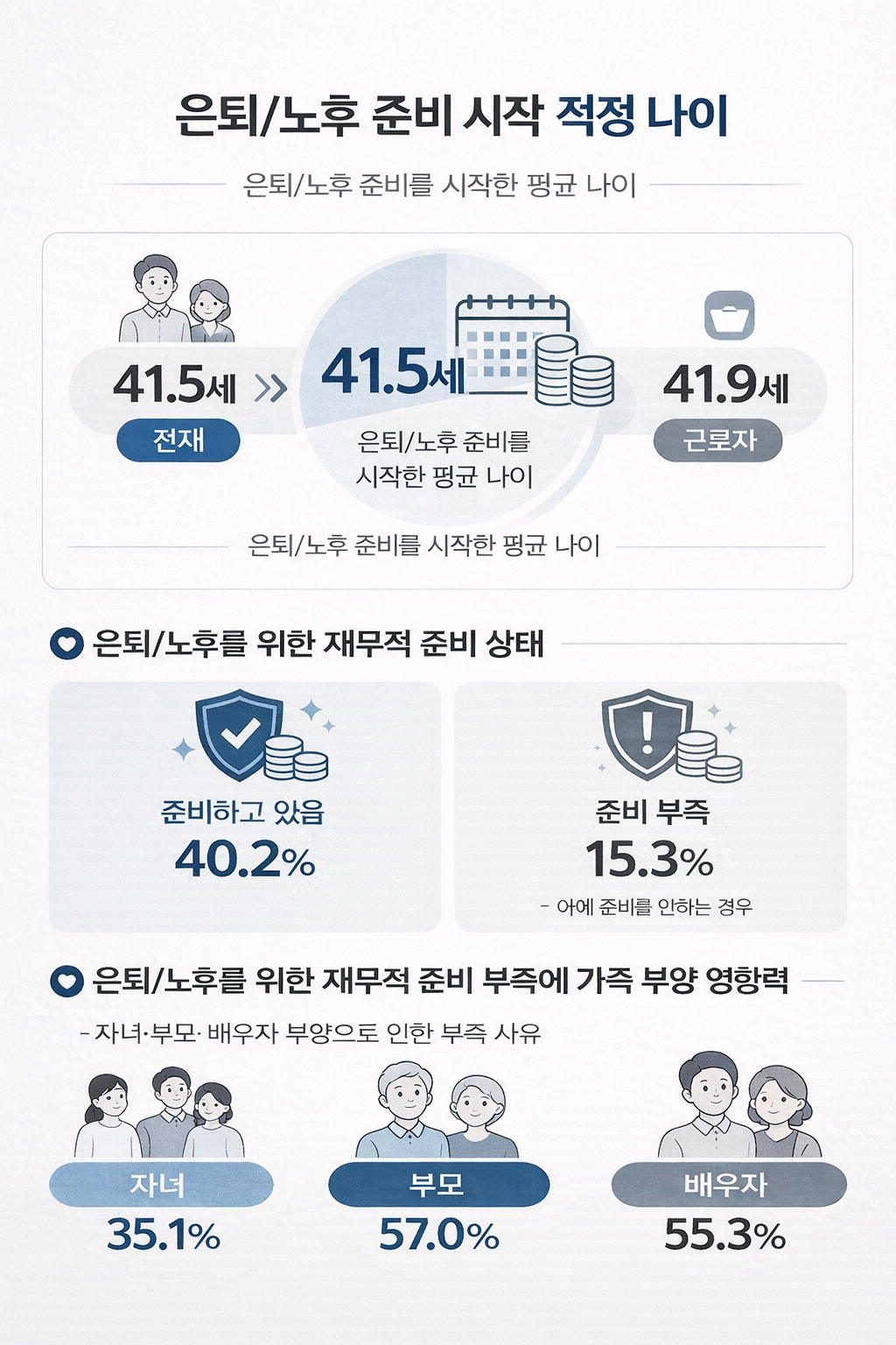 지금 준비하지 않으면 그래프는 더 가파르다
