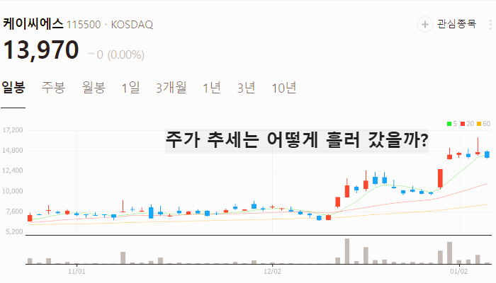 양자기술 관련주 대장주 테마주 수혜주 TOP5