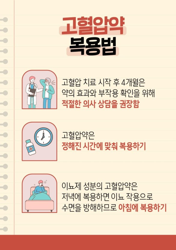고혈압증상