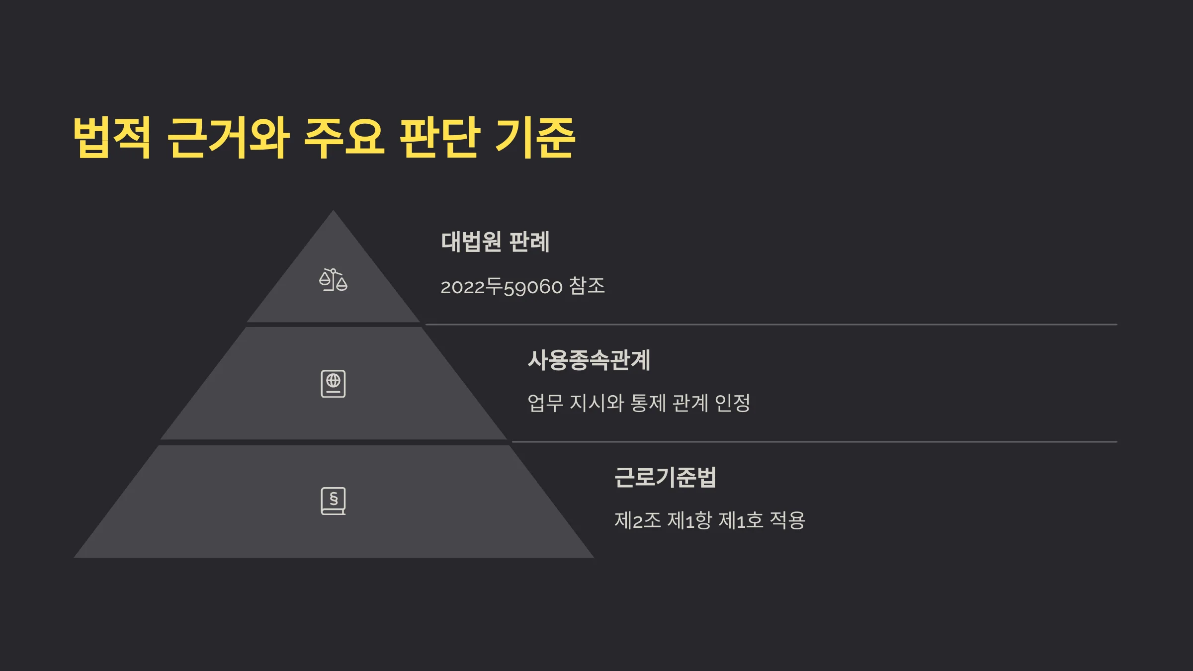 방위산업체 전문연구요원·산업기능요원 근로장려금 기준 및 요건