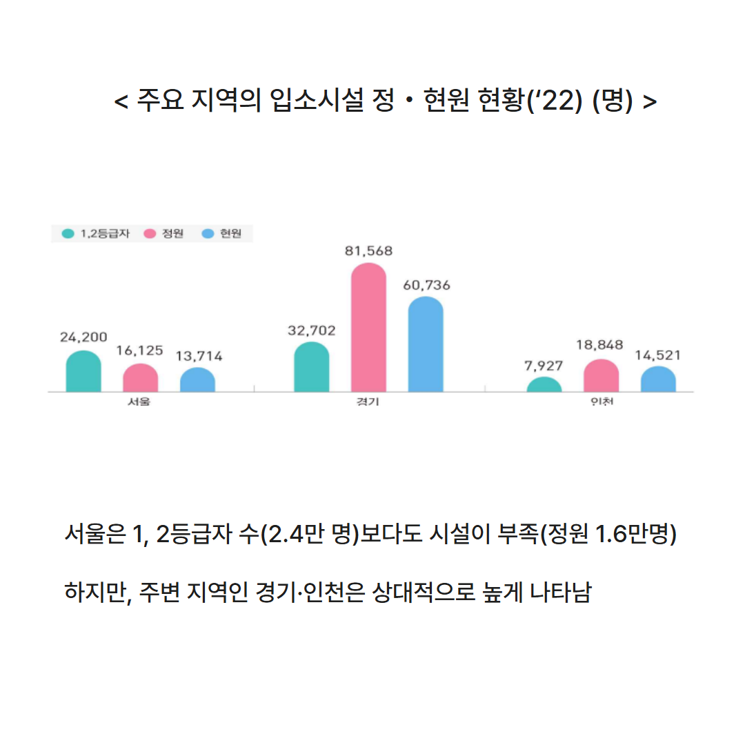 부모님 요양등급 준비하는 50 대라면 꼭 알아야 할 정책 (2027년 달라지는 지원 제도) 관련사진