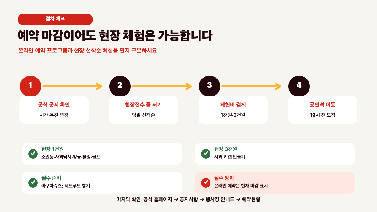 2026 장수 한우랑 사과랑 축제 일정|한우 20–30% 할인·공연·체험·주차 총정리 본문 정보 이미지 5