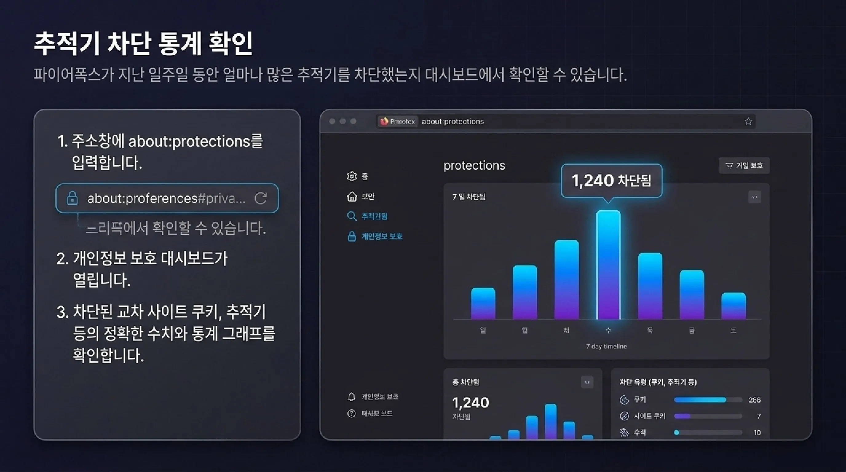 파이어폭스 추적기 차단 통계 확인