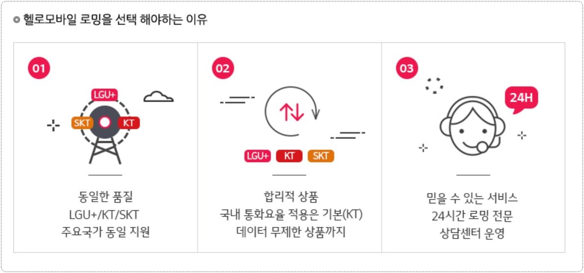 헬로모바일-로밍