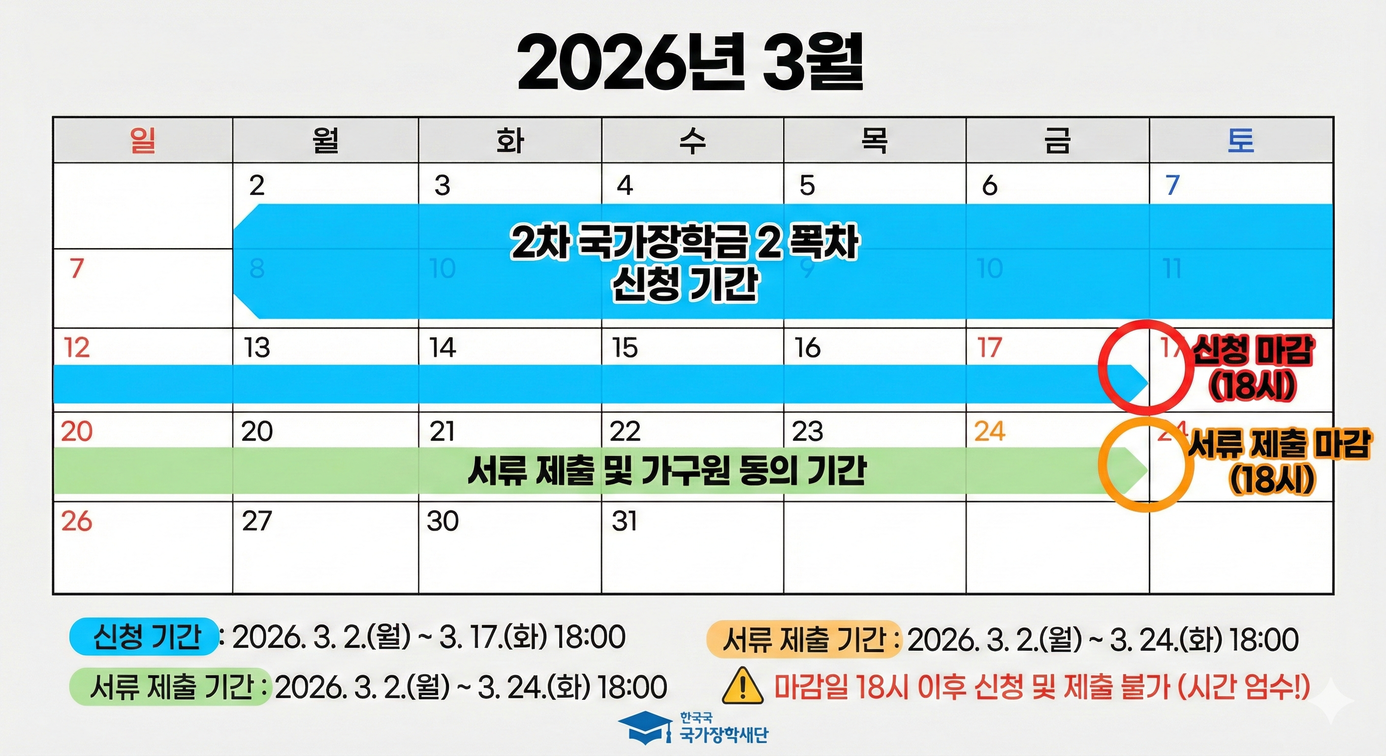2026년 2차 국가장학금 신청기간과 서류 제출 마감일을 강조한 달력 이미지