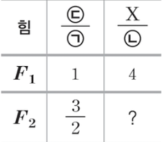 문제 자료 3