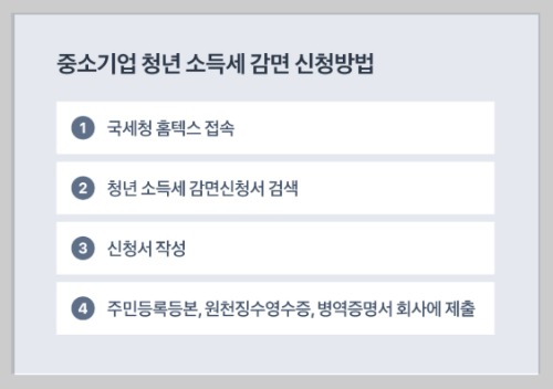 중소기업 청년 소득세 감면 신청방법 확인