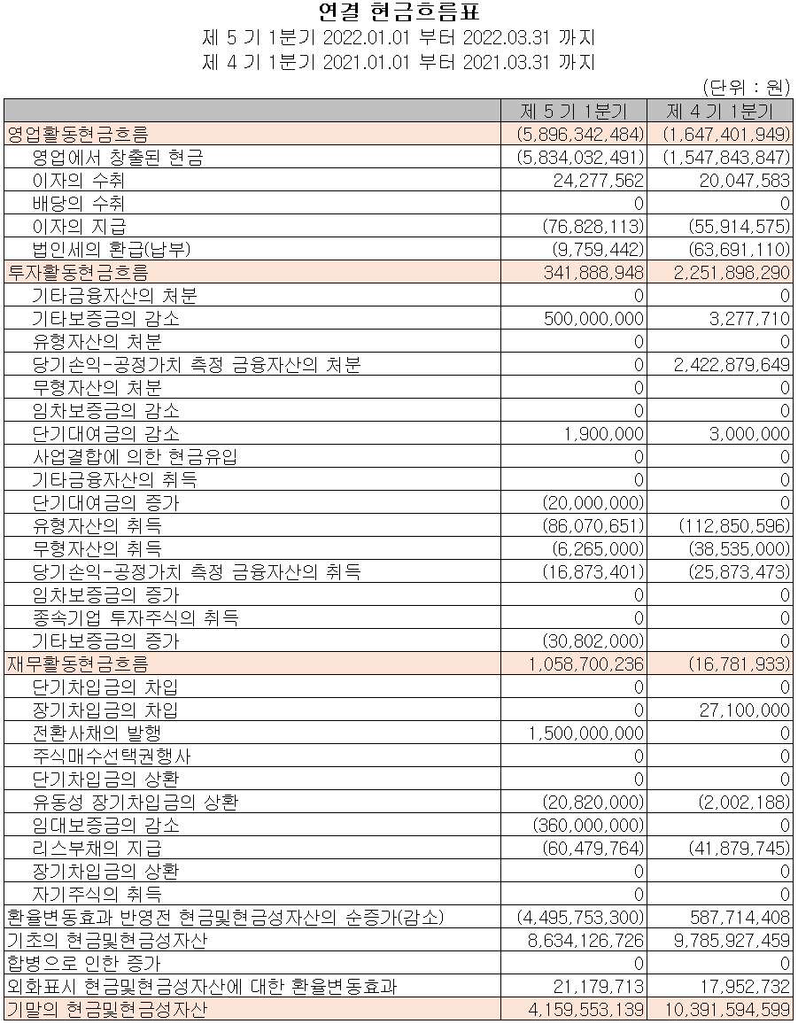 네온테크 - 현금흐름표