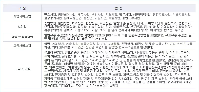 현금영수증 의무발행 업종