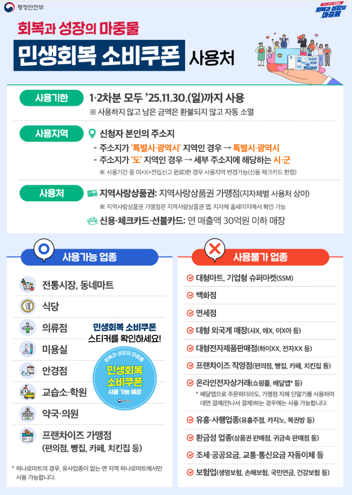 민생회복 소비쿠폰 신청방법, 소비처, 사용기간 총정리
