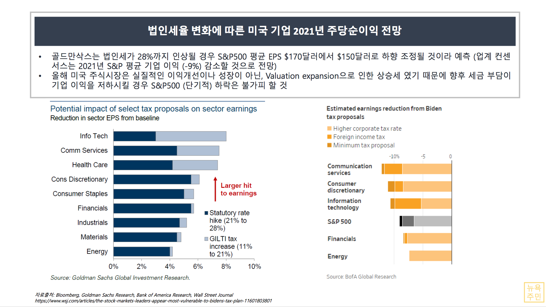미대선 주가