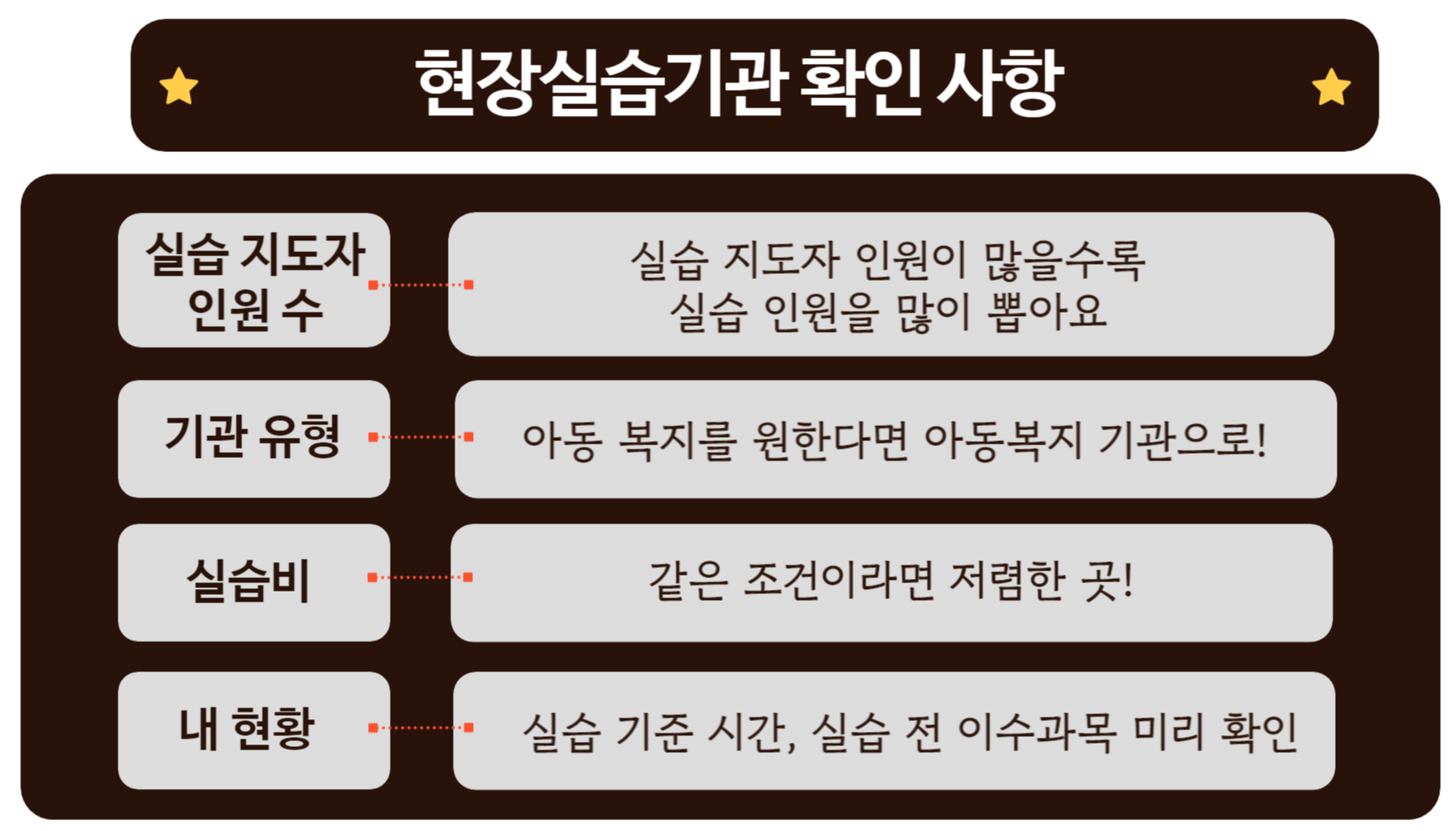 9 실습기관 선택시 확인사항