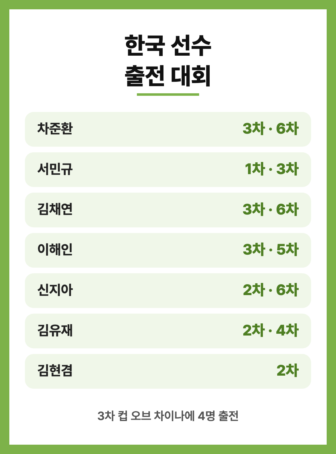 2026-27 피겨 그랑프리 일정 한국 선수 점프 채점 용어 정리