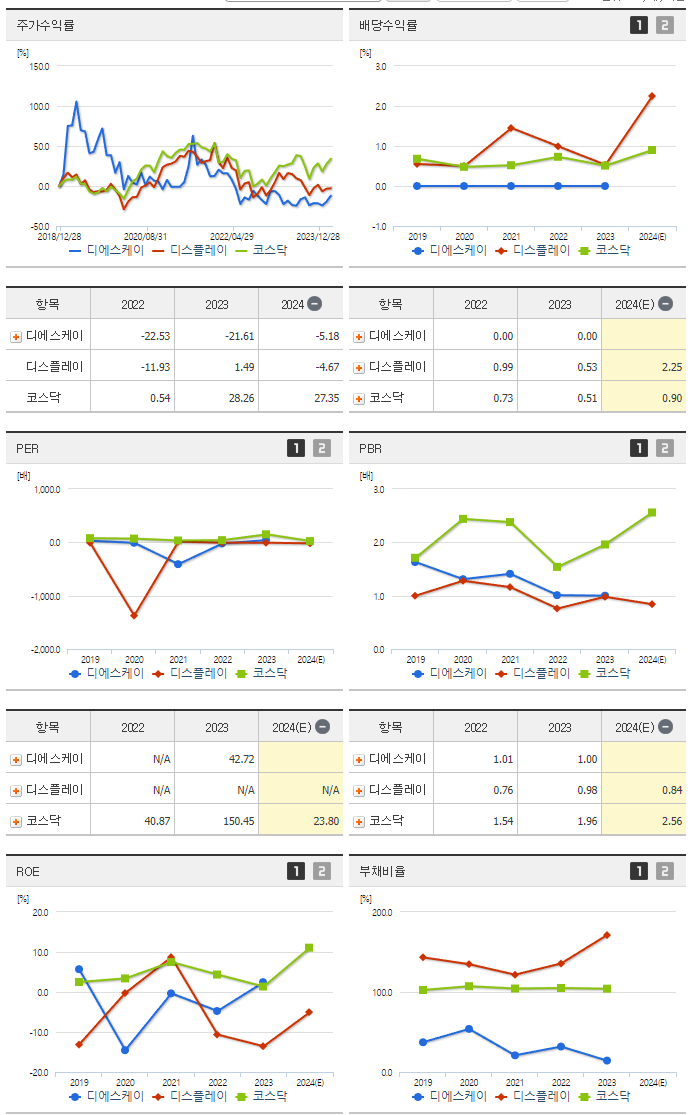 디에스케이_섹터분석