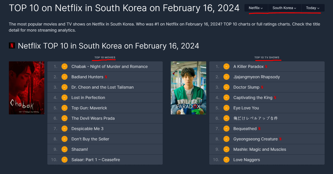 넷플릭스 순위