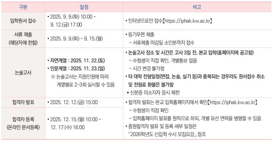 광운대_논술_일정