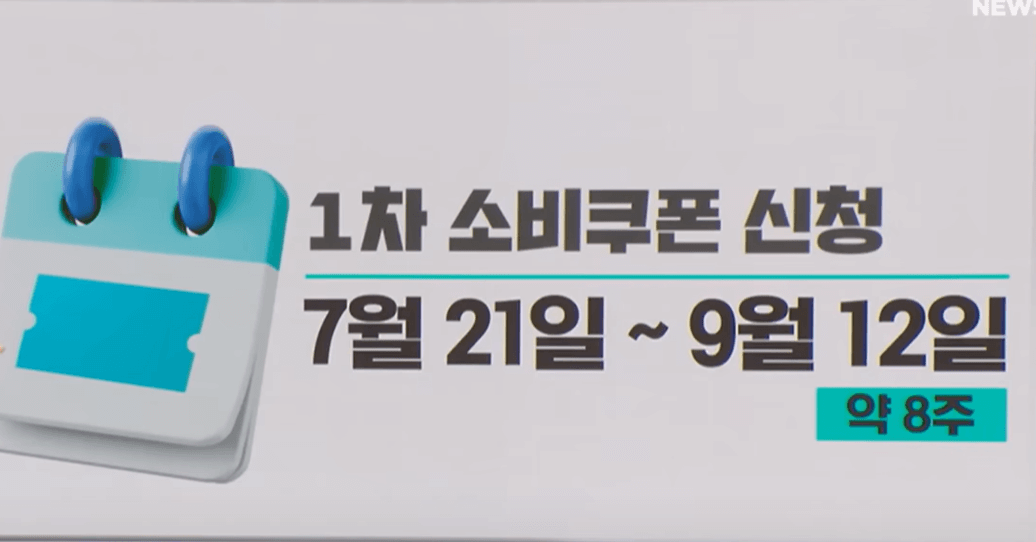 민생회복지원소비쿠폰