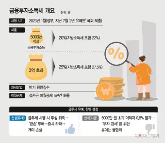 금투세란 폐지 유예 시행시기_2