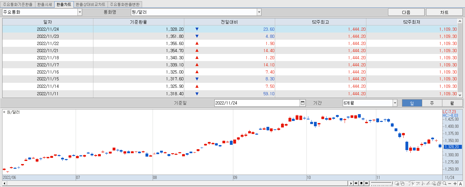 11.24 환율동향 및 챠트