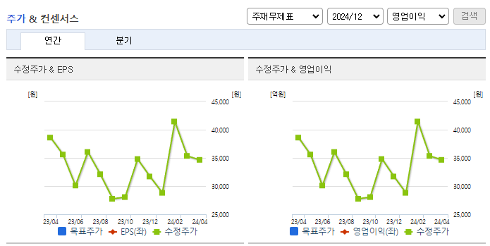 율촌화학_컨센서스