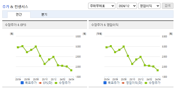 JW신약_컨센서스