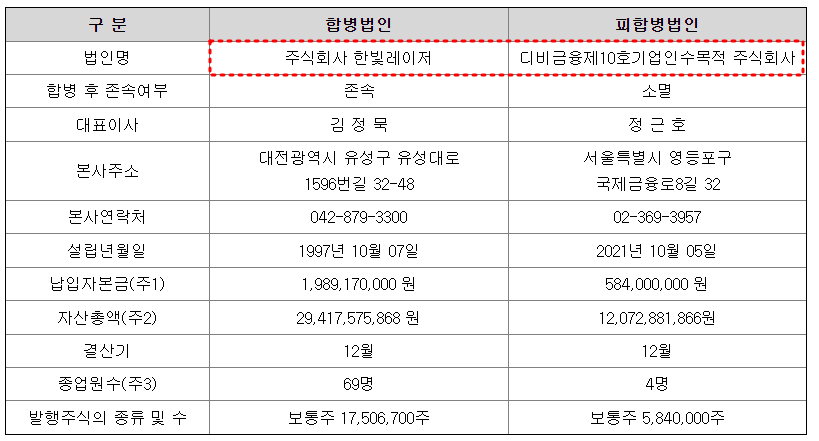 한빛레이저 합병상장 개요