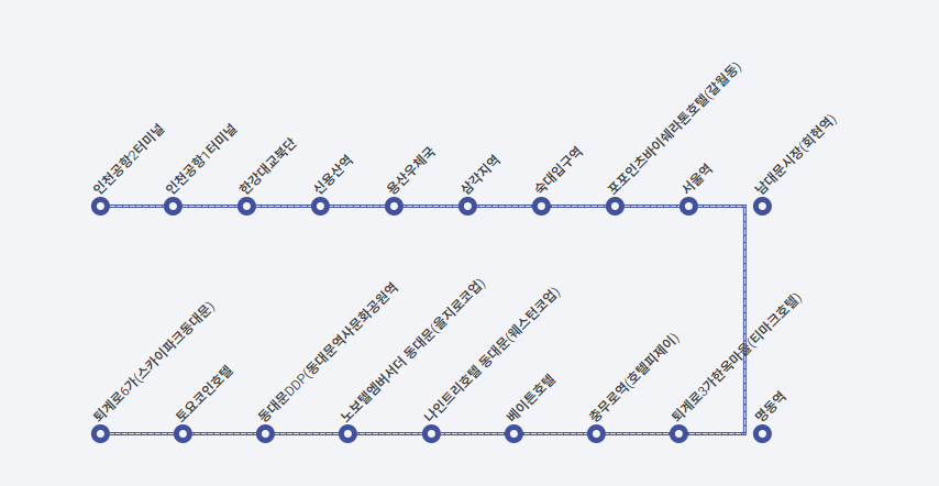 6001번 노선정보