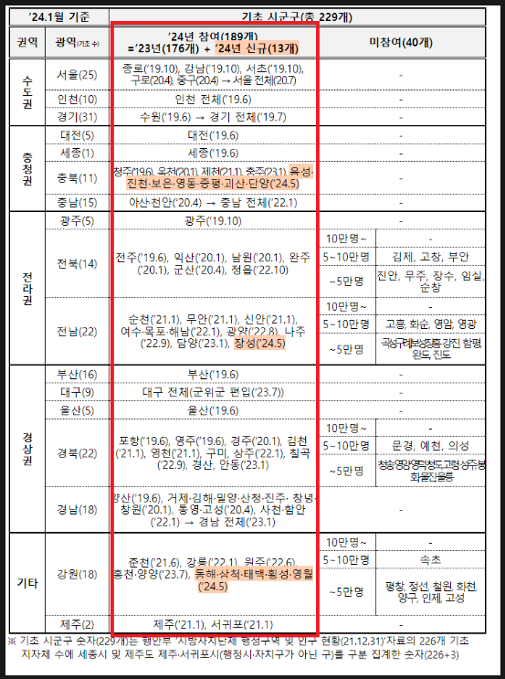 K 패스 알뜰교통카드 비교