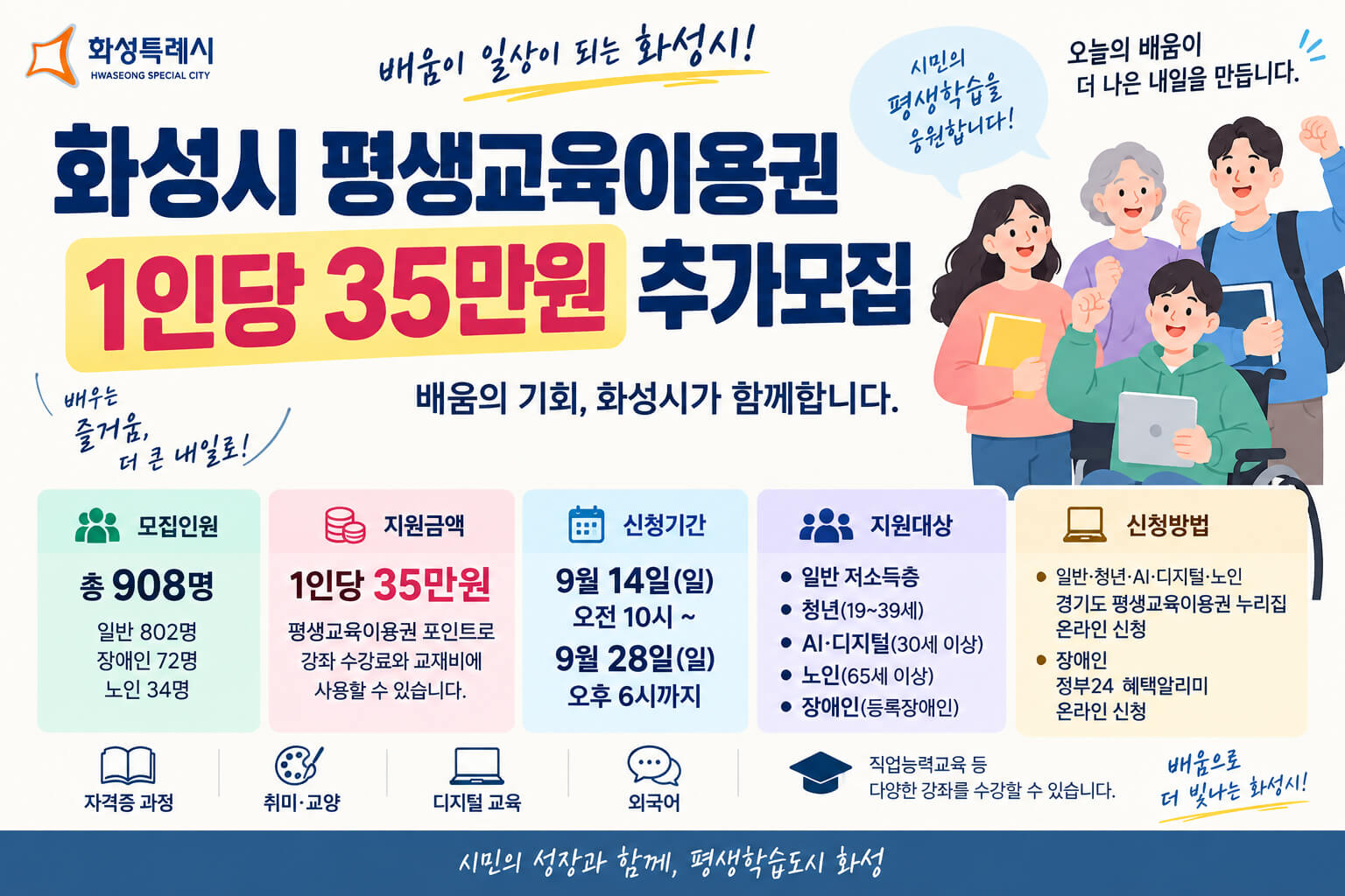 화성시 평생교육이용권 1인당 35만원 추가모집 안내 이미지