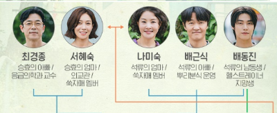 엄마친구아들 인물관계도