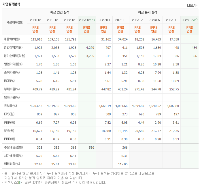 코리안리_실적자료