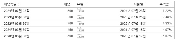 코리아에셋투자증권 배당금 지급일