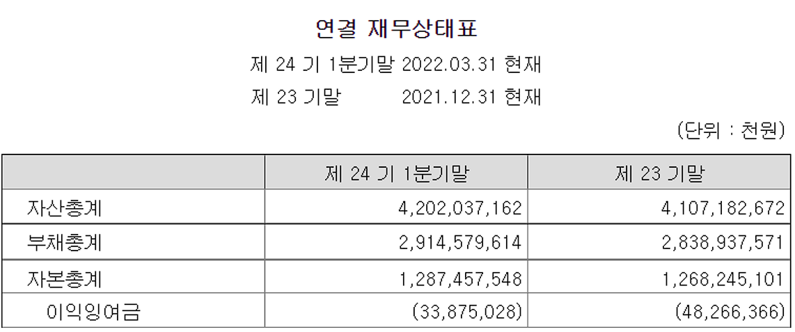 현대로템 재무상태표