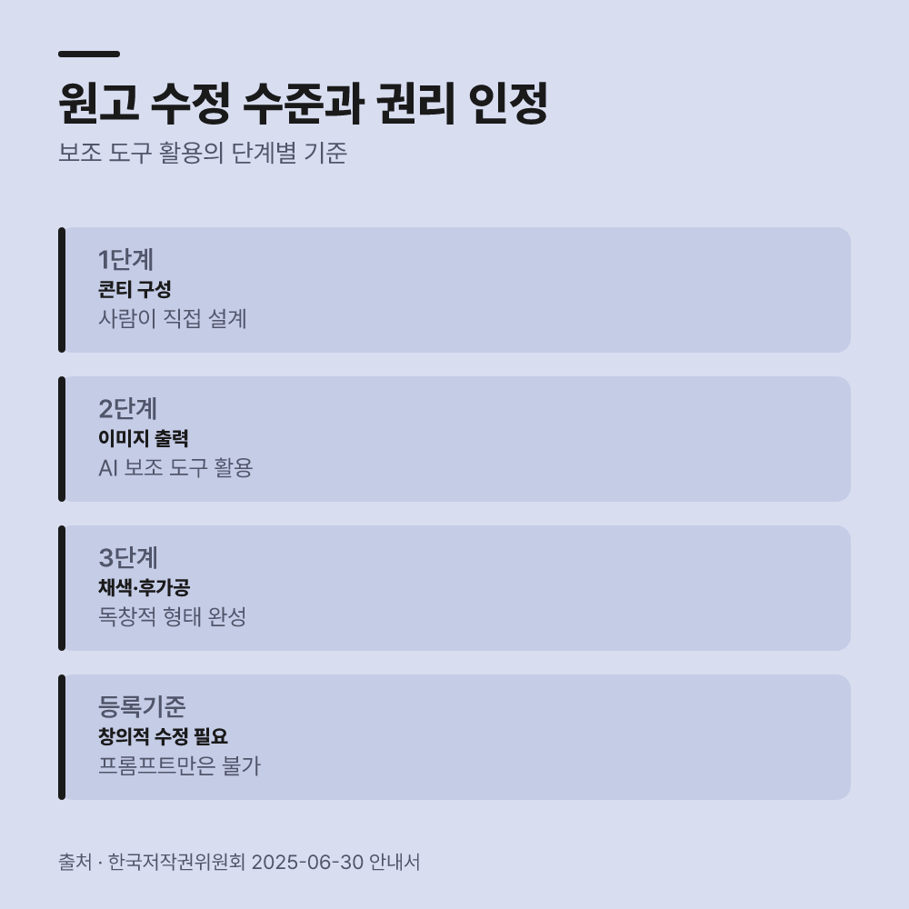 그다음 생성된 원고의 수정 수준을 검토합니다