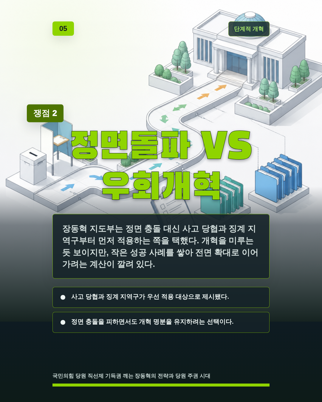 정면돌파 VS 우회개혁