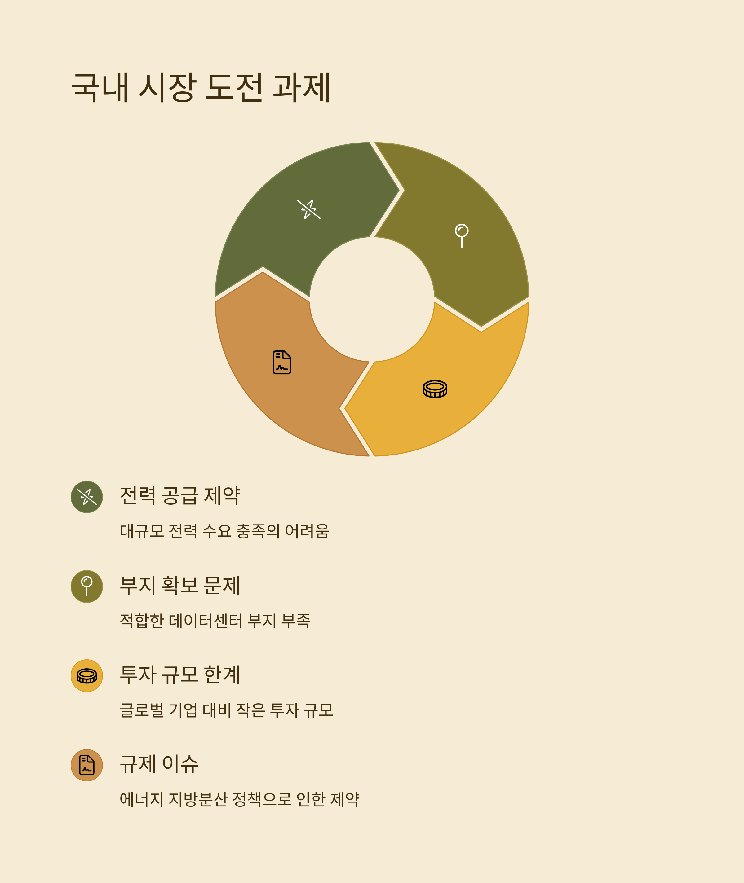 AI데이터센터